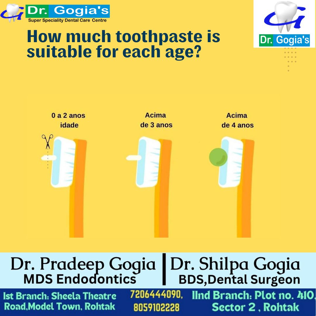 Recommended toothpaste amount by age for children and adults – dental tips from Dr. Gogia’s Super Specialty Dental Care Centre, Rohtak